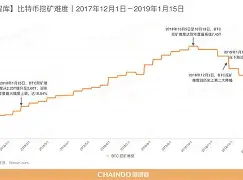 包含开发者社区动态显示，加密矿业开启全新生态布局的词条