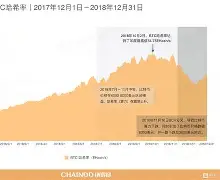 包含开发者社区动态显示，加密矿业开启全新生态布局的词条