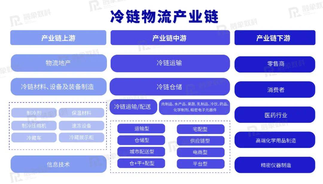 链上数据显示，公链迎来新一轮爆发