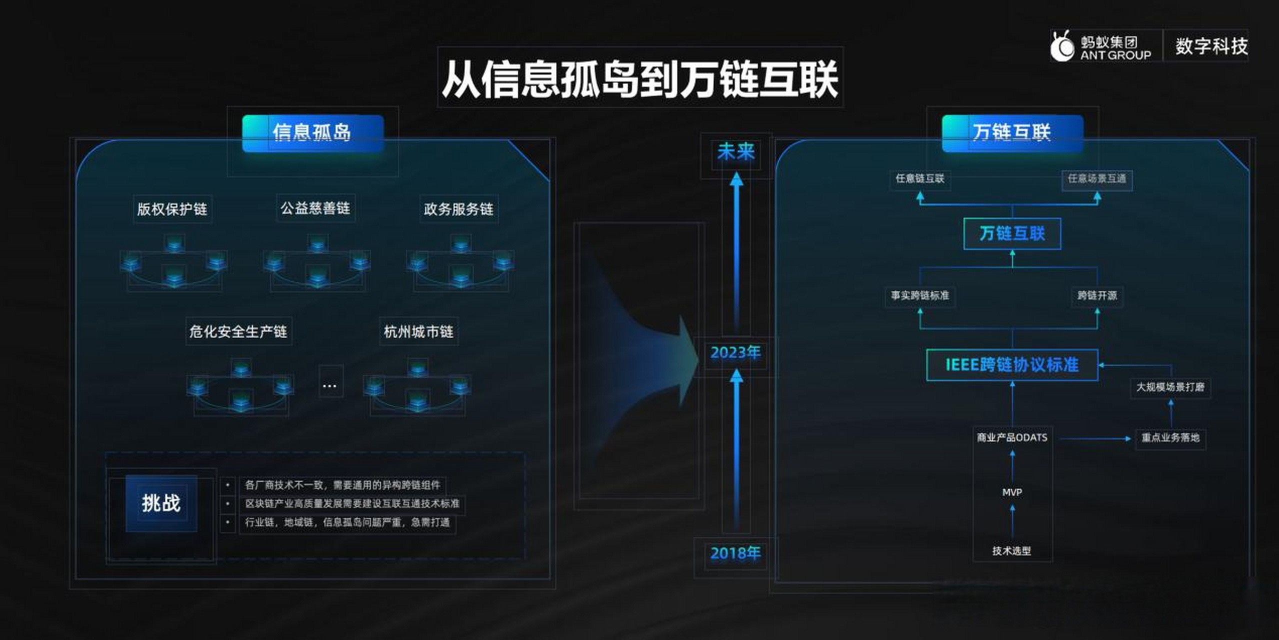 数据显示，Web3市场行情持续升温