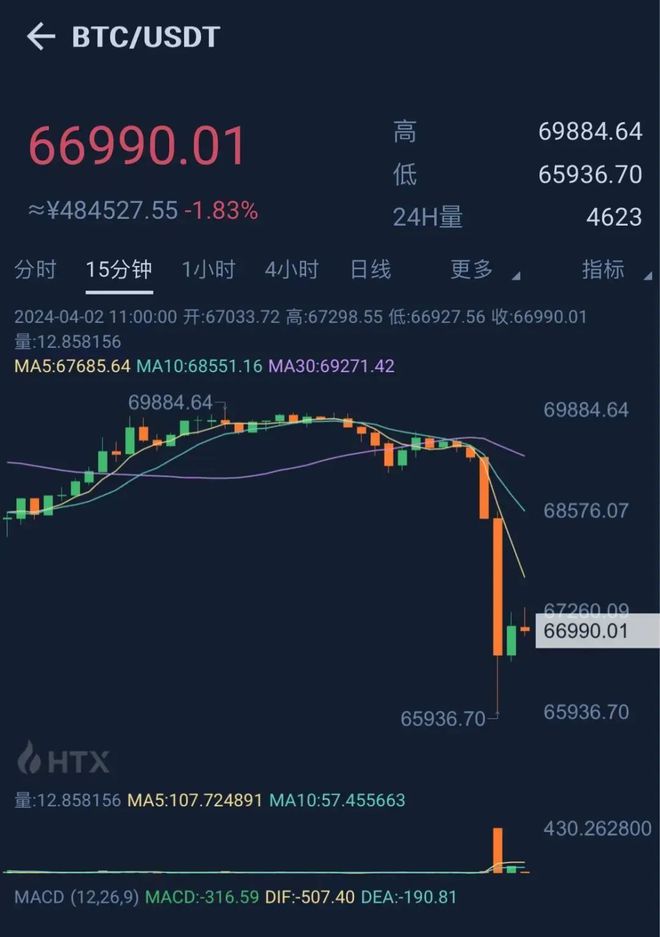 包含虚拟币市场引发市场波动，市场前景广阔。值得关注。的词条