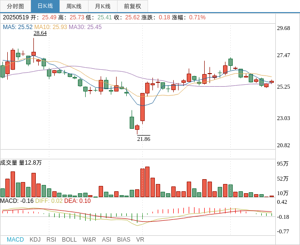 包含虚拟币价格剧烈波动关注成本与收益，政策环境持续变化。的词条